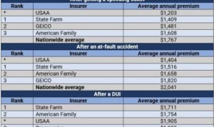 How To Save Money on Insurance as a High-Risk Driver How To Save Money on Insurance as a High-Risk Driver