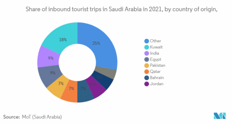 Società di leasing automobilistico in Arabia Saudita: dimensioni del ...