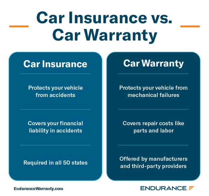 Car Insurance Vs. Car Warranty | Endurance Warranty