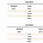 rivian-lfp-battery-pack-estimated-range- TESLARATI