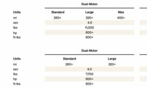 rivian-lfp-battery-pack-estimated-range- TESLARATI