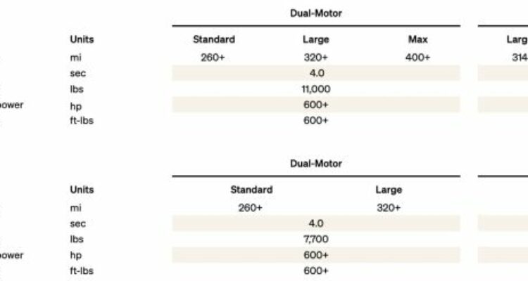 rivian-lfp-battery-pack-estimated-range- TESLARATI